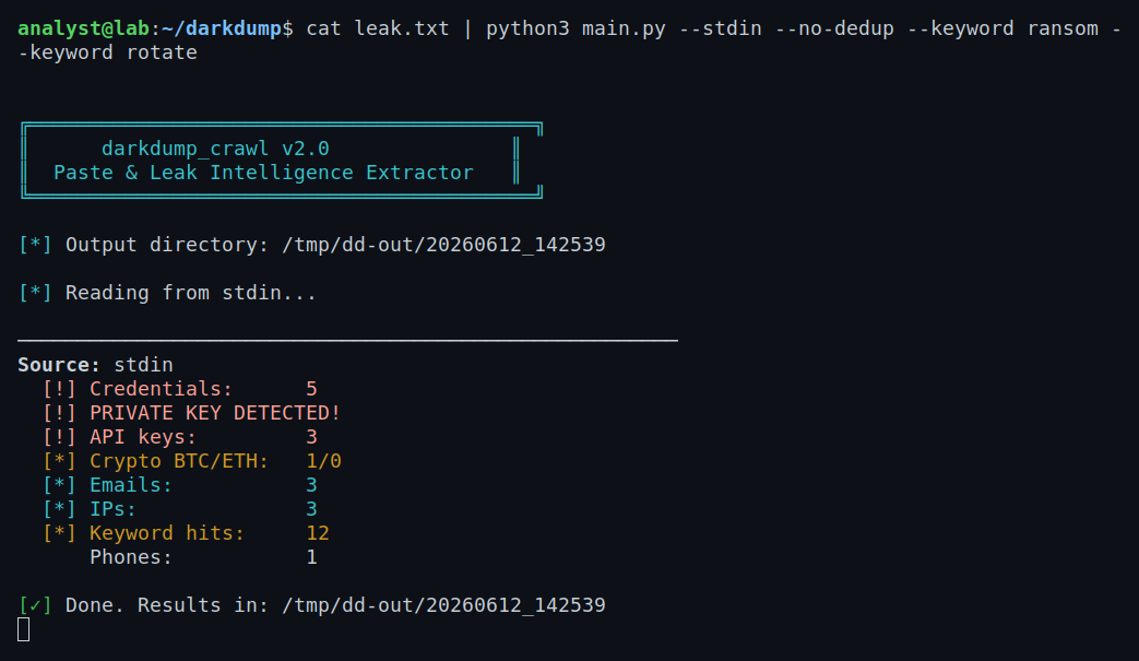 Extracting indicators from a synthetic paste — credentials, an AWS key, a JWT that clears the entropy gate, a Bitcoin wallet, and a flagged PEM private key, all pulled from raw text in one pass.