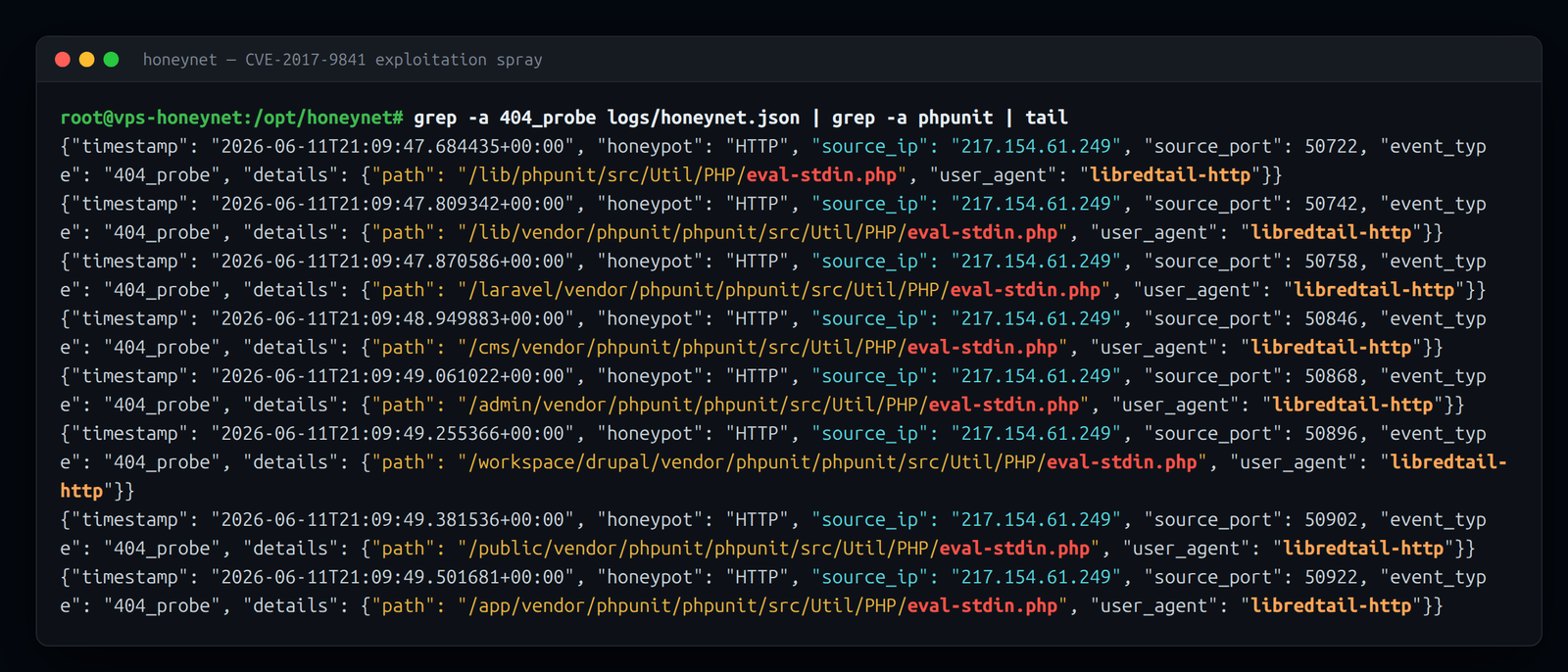 A CVE-2017-9841 exploitation spray captured by the HTTP decoy — one second, one source, every framework path permutation
