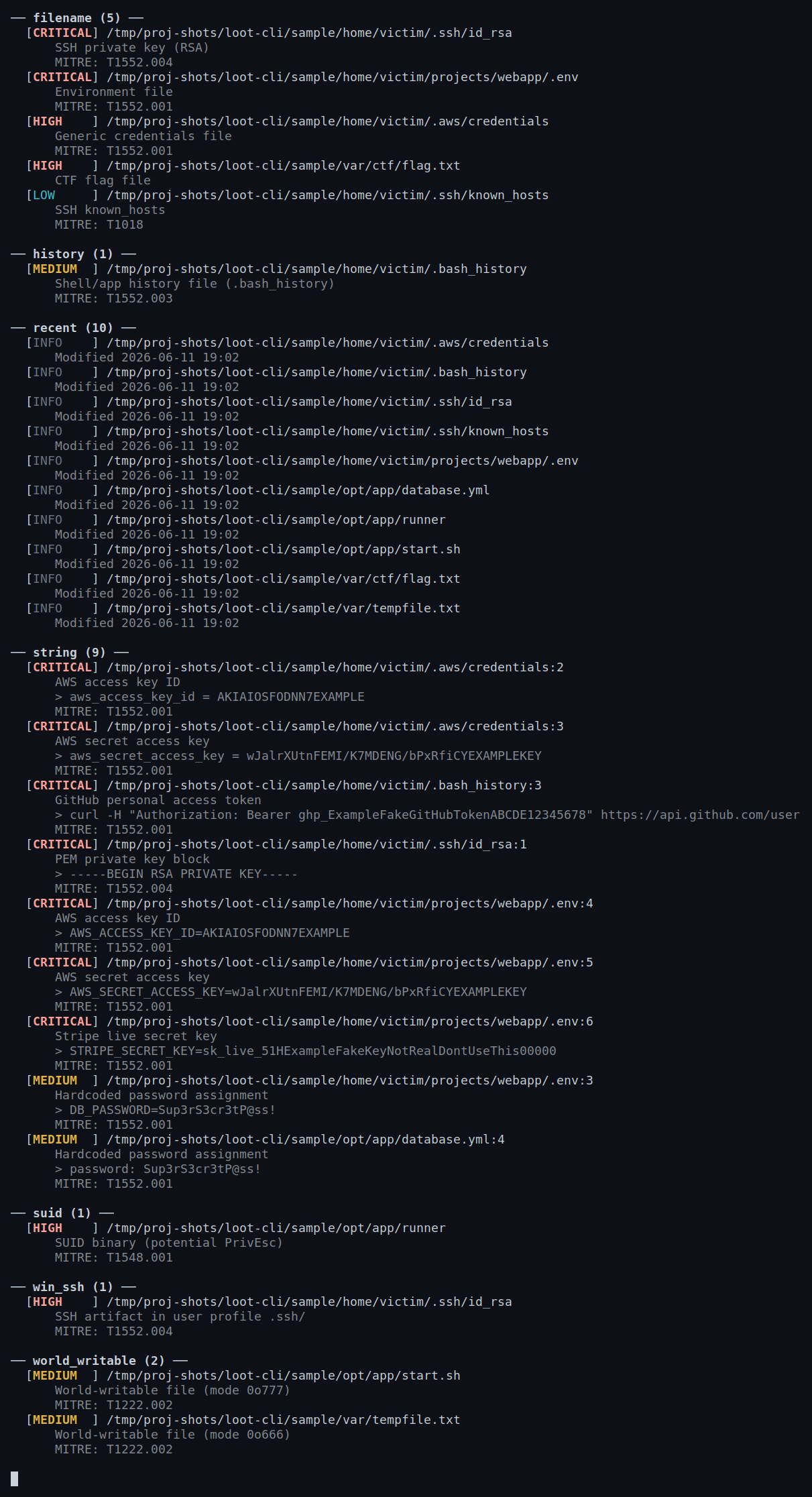 One read-only pass over a planted victim tree surfaces an SSH private key, an .env, AWS credentials, GitHub and Stripe tokens, a SUID binary, world-writable files, and a CTF flag — grouped by scanner, severity-ranked, each tagged with its MITRE technique.
