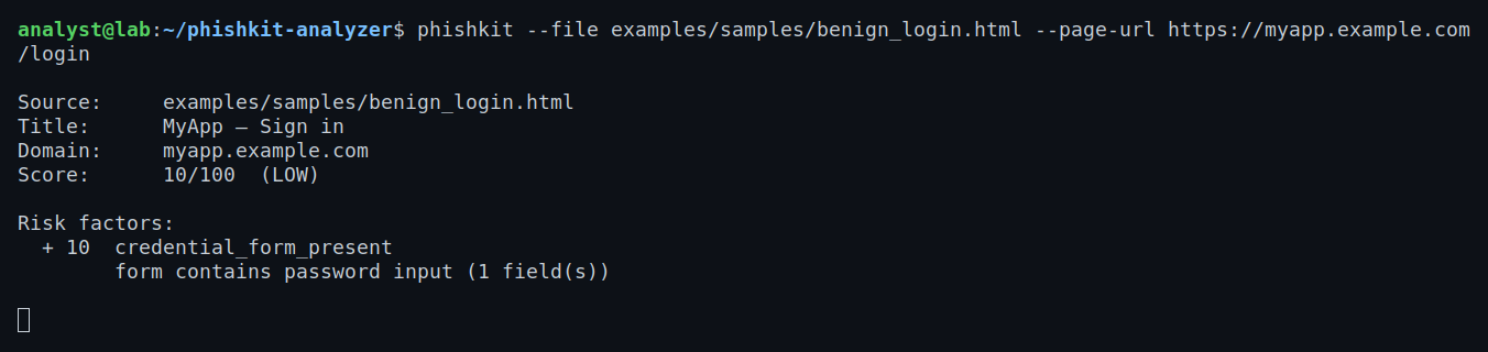 The control case: a legitimate same-origin login form scores 10/100 LOW with only credential_form_present — evidence for the deliberately conservative scoring.