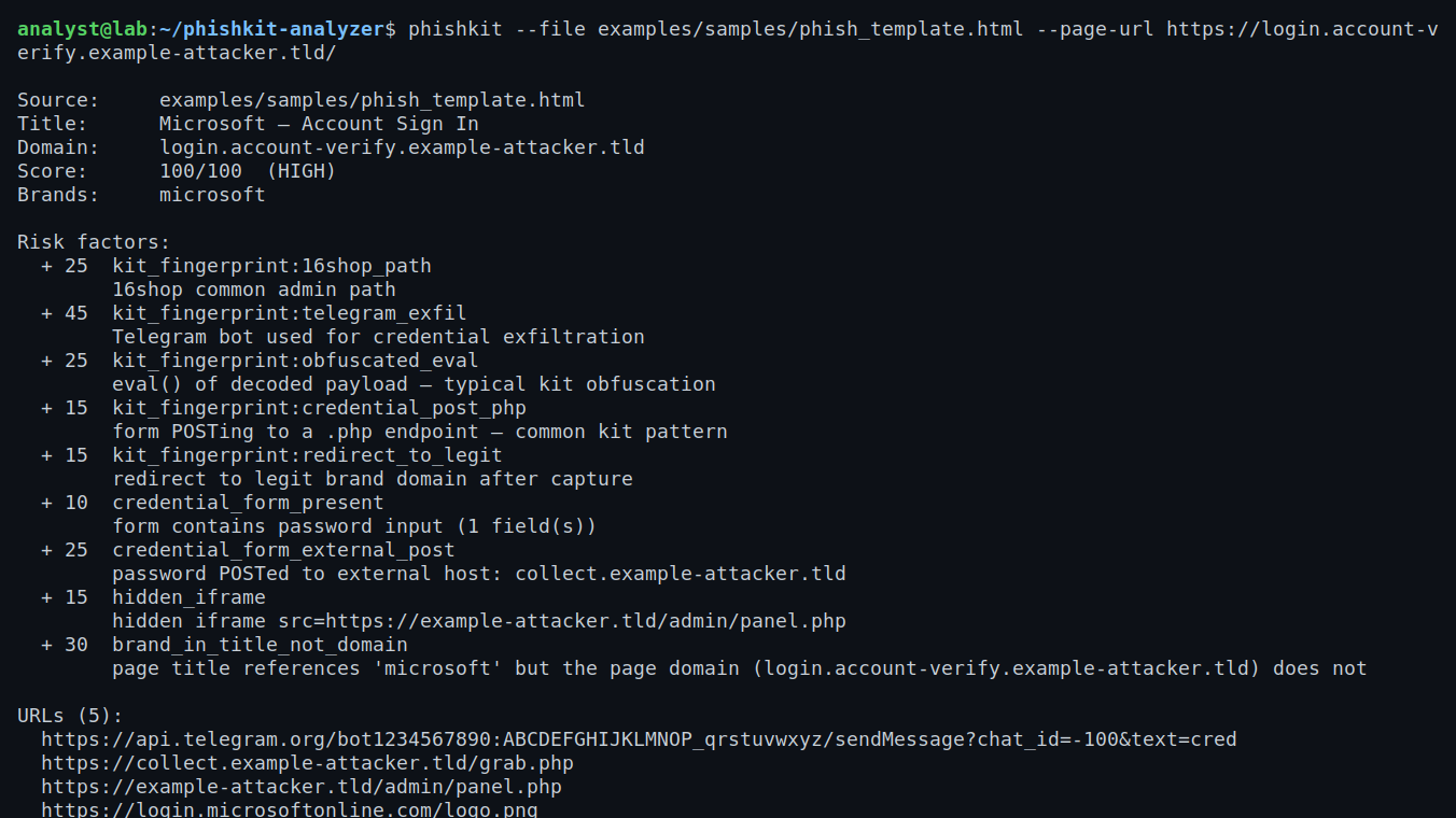 PhishKit Analyzer — Static triage for phishing HTML artifacts