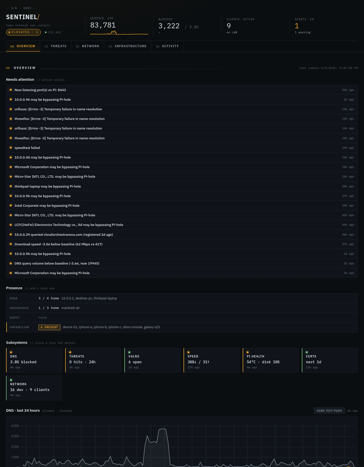 Sentinel — Home-Network Security Console