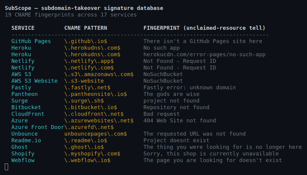 The takeover-detection engine's real signature database — 19 CNAME fingerprints across 17 services (GitHub Pages, Heroku, Netlify, S3, Fastly, Azure, Shopify, Webflow…), each with its regex pattern and unclaimed-resource tell.