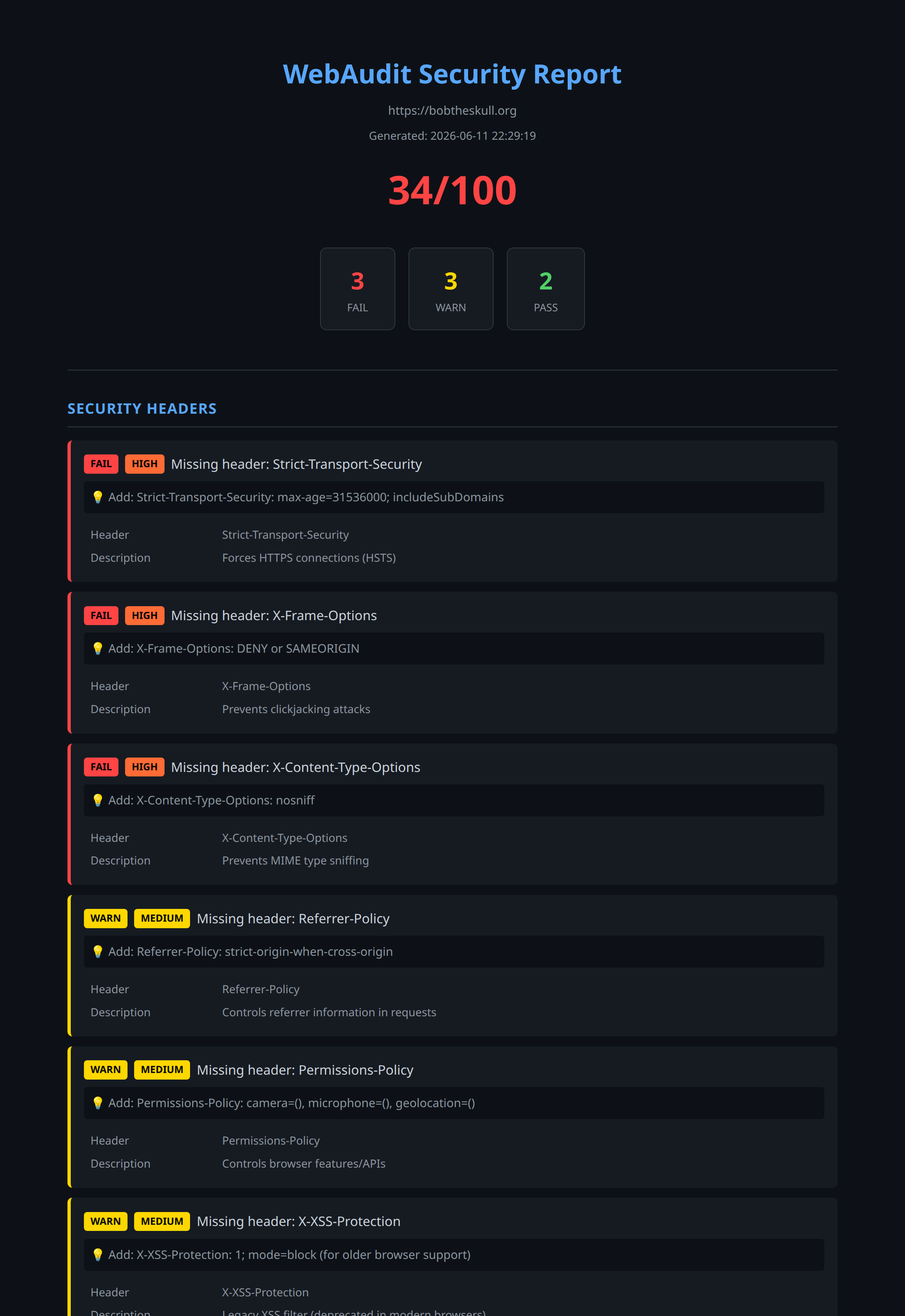 A real WebAudit run against this very portfolio's production domain — a 34/100 score with three failed and three warned security-header checks, each with a one-line remediation. The self-contained HTML report needs no server to view.